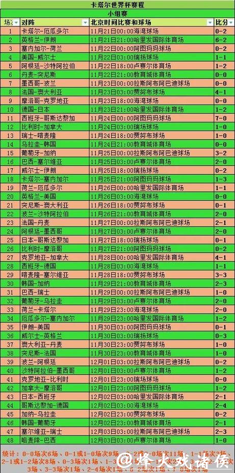 全面解析世界杯数据与赛事表现分析 全面解析世界杯数据与赛事表现分析