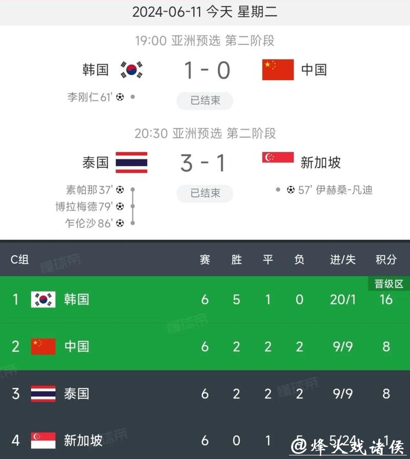 实时精彩:中国世界杯预选赛全程直播解析 实时精彩:中国世界杯预选赛全程直播解析